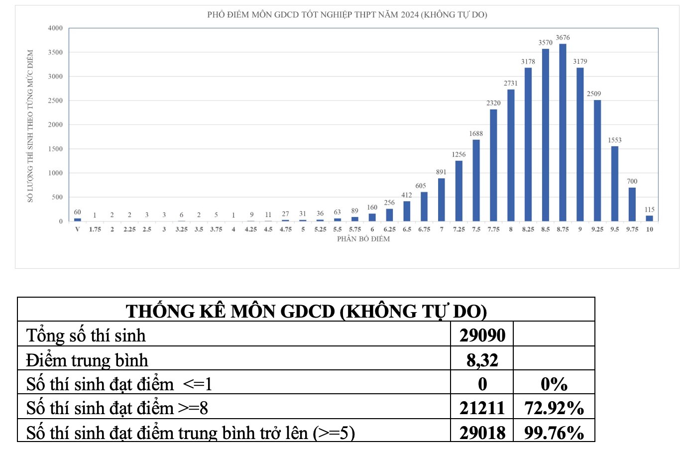 Điểm trung bình giảm 9 bậc so với năm 2023, Sở GDĐT TP.HCM lên tiếng - Ảnh 12.