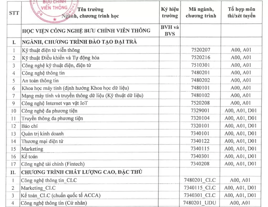 Thêm nhiều trường đại học công bố điểm sàn xét tuyển năm 2024