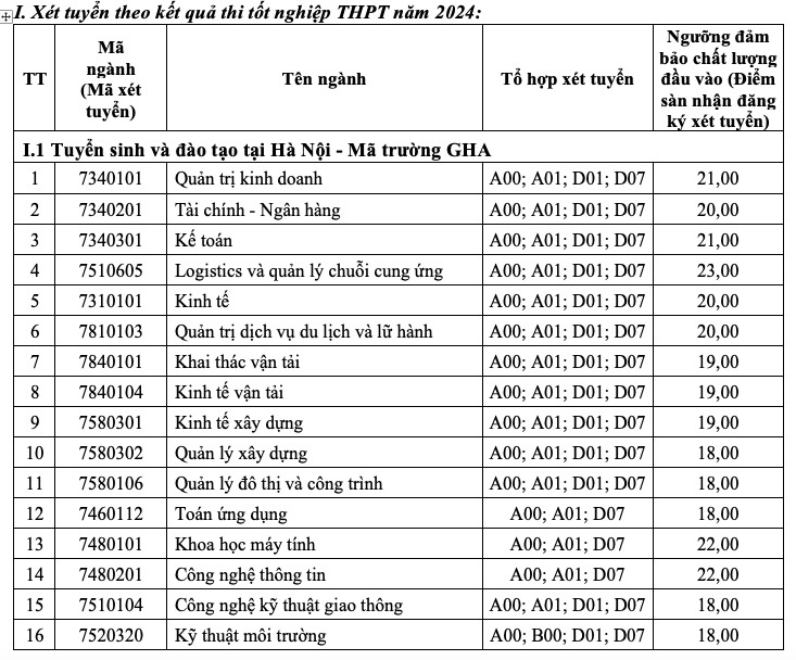 Điểm sàn các trường GTVT, Công nghệ GTVT từ 16 - 22- Ảnh 2.