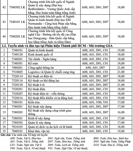 Điểm sàn các trường GTVT, Công nghệ GTVT từ 16 - 22- Ảnh 4.