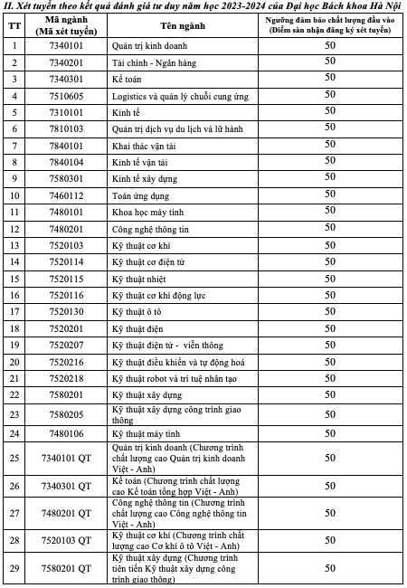 Điểm sàn các trường GTVT, Công nghệ GTVT từ 16 - 22- Ảnh 5.