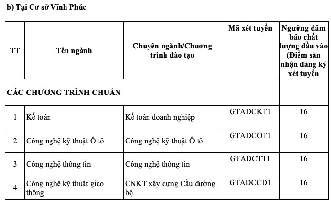 Điểm sàn các trường GTVT, Công nghệ GTVT từ 16 - 22- Ảnh 10.