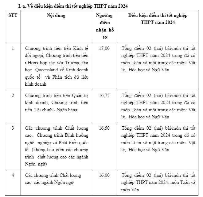 Điểm sàn tuyển sinh của Trường ĐH Ngoại thương, Trường ĐH Luật Hà Nội