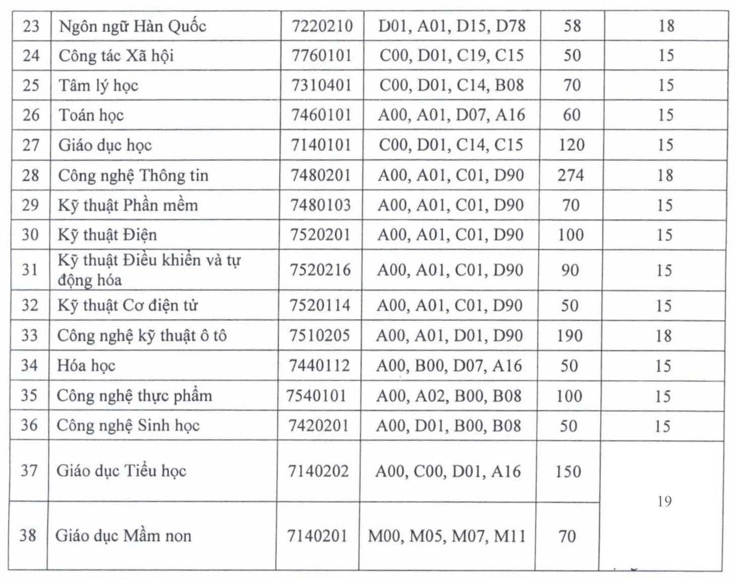 Điểm sàn Trường đại học Tôn Đức Thắng, Thủ Dầu Một, Quốc tế Sài Gòn- Ảnh 3.