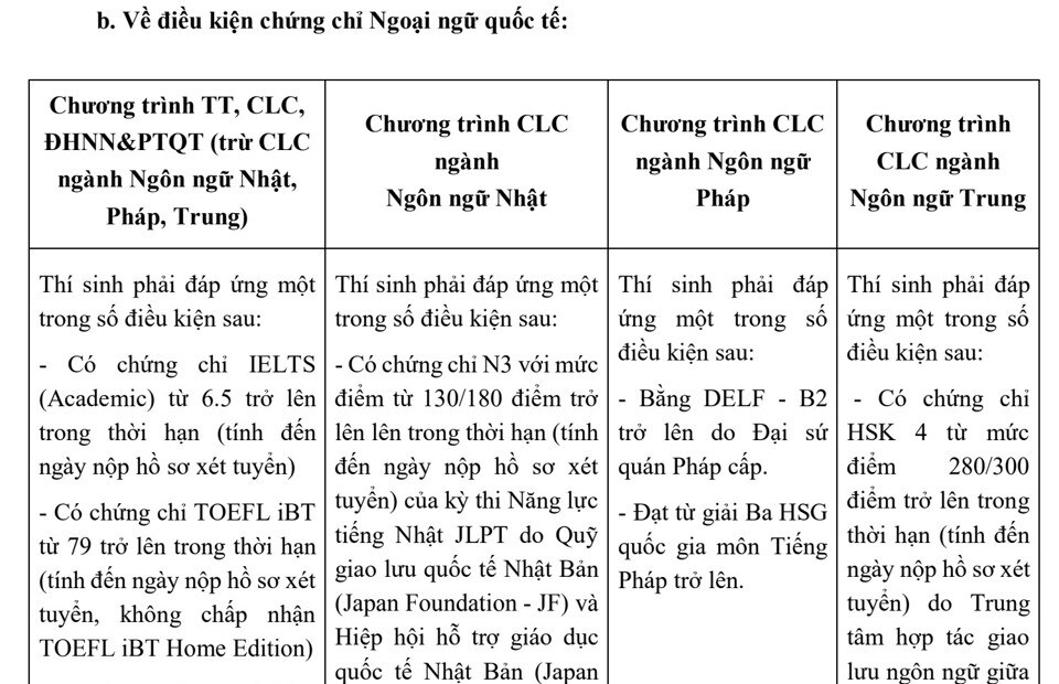 Nhiều trường đại học hot phía Bắc công bố điểm sàn xét tuyển 2024 - Ảnh 2