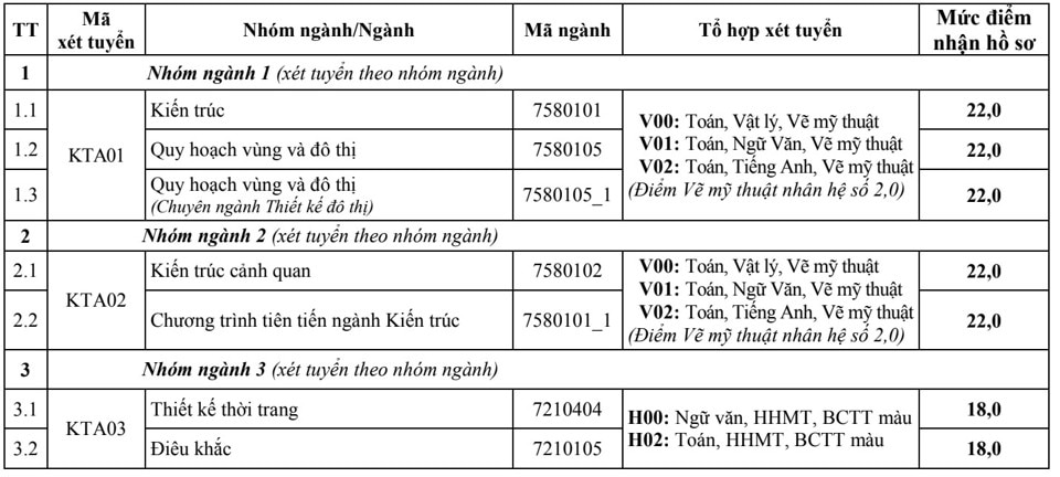 Nhiều trường đại học hot phía Bắc công bố điểm sàn xét tuyển 2024 - Ảnh 9