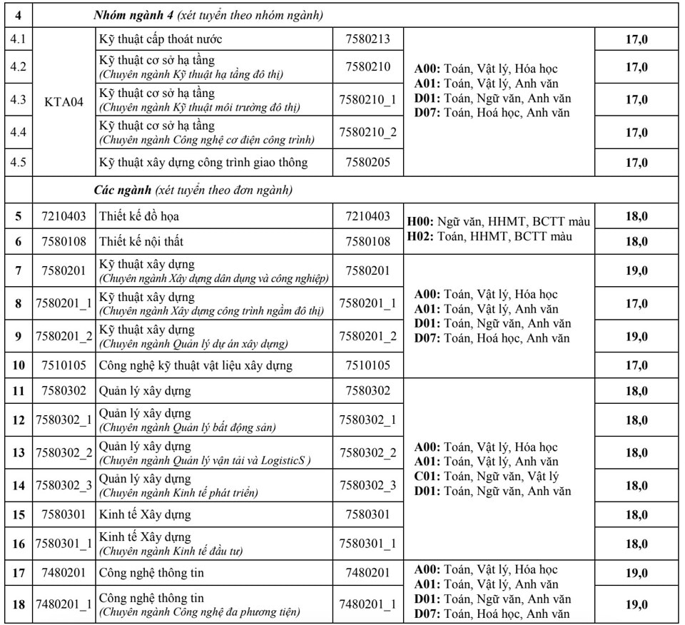 Nhiều trường đại học hot phía Bắc công bố điểm sàn xét tuyển 2024 - Ảnh 10