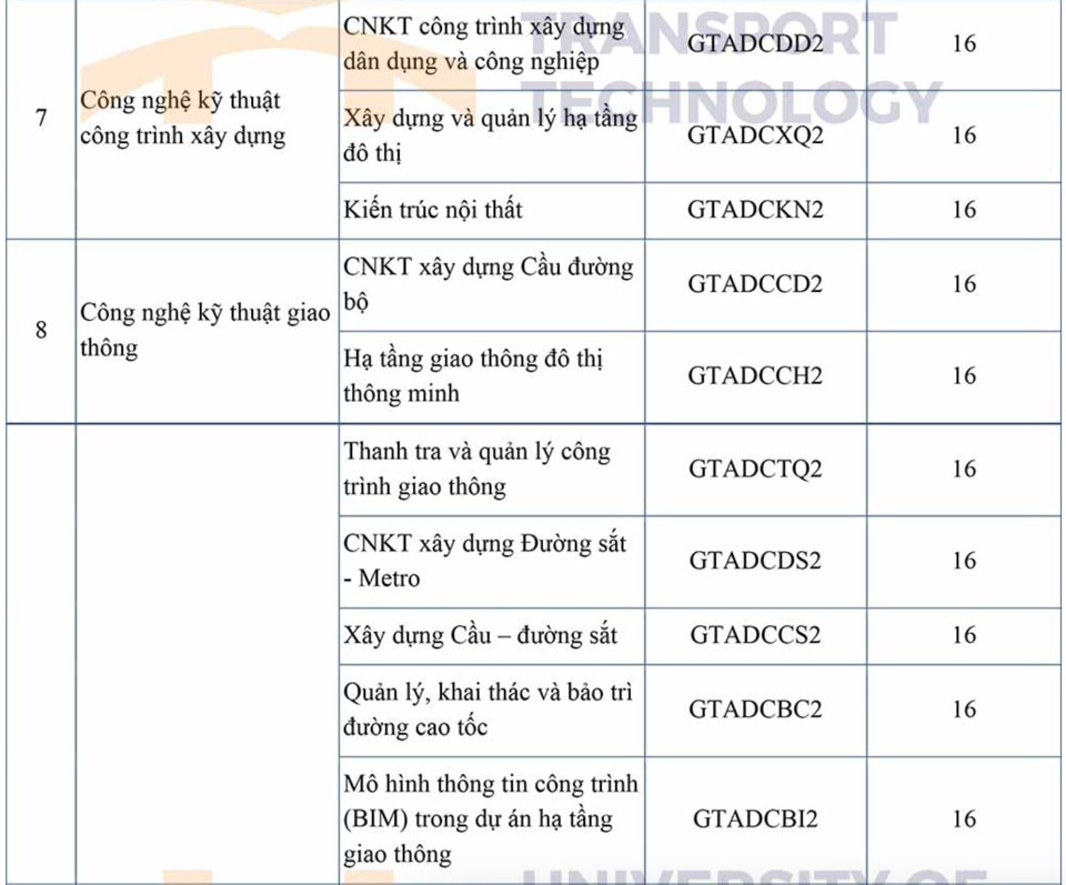 Nhiều trường đại học hot phía Bắc công bố điểm sàn xét tuyển 2024 - Ảnh 12