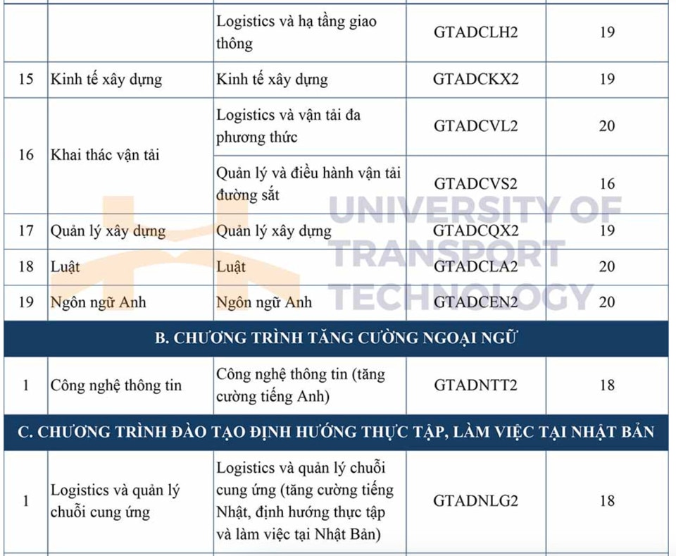 Nhiều trường đại học hot phía Bắc công bố điểm sàn xét tuyển 2024 - Ảnh 14