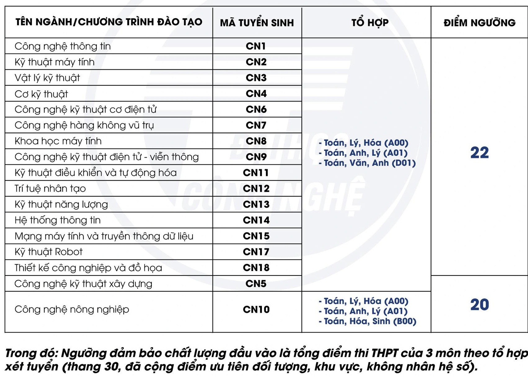 Nhiều trường thuộc Đại học Quốc gia Hà Nội công bố điểm sàn- Ảnh 6.