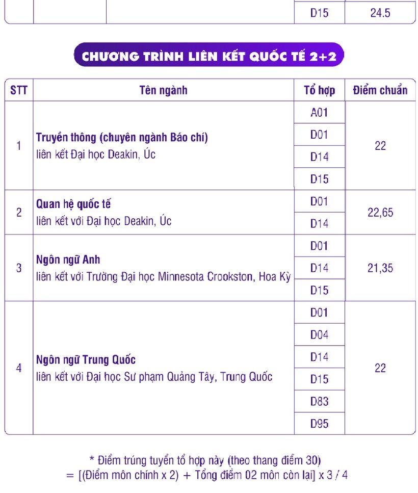 Dự đoán điểm chuẩn đại học 2024 những ngành có tương lai rộng mở khối C, D- Ảnh 6.