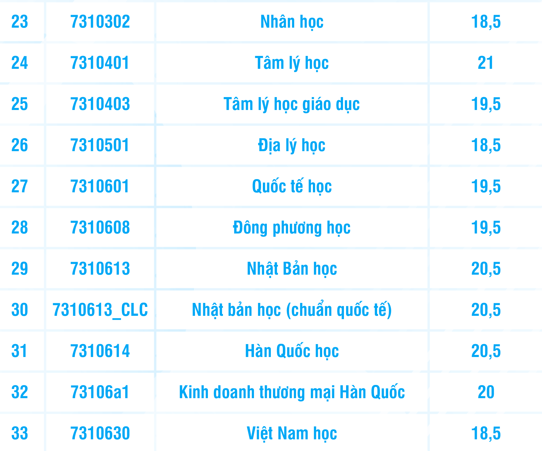 Điểm sàn Trường đại học Khoa học xã hội và Nhân văn TP.HCM: 18,5 - 21 điểm- Ảnh 5.