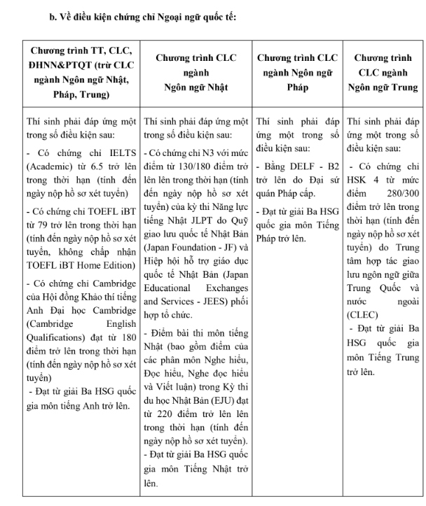 Dh ngoai thuong cong bo diem san xet tuyen dai hoc nam 2024 hinh anh 2