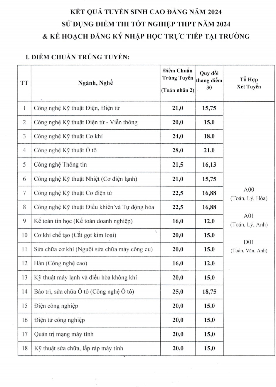 Ngành công nghệ kỹ thuật ô tô lại dẫn đầu điểm chuẩn- Ảnh 2.