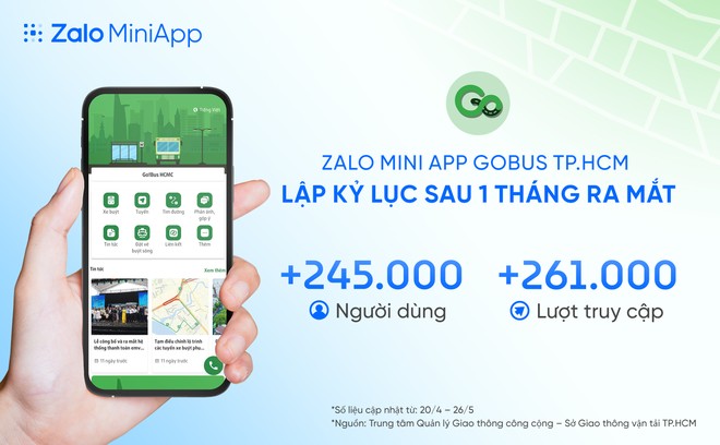 Con số kỷ lục về lượng người dùng và lượt truy cập của Zalo Mini App GoBus TPHCM sau hơn 1 tháng ra mắt.