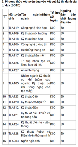 ts.tlu.edu.vn_tlu ការជូនដំណឹងអំពីកម្រិតនៃការធានាគុណភាពចូលរៀននៅសកលវិទ្យាល័យ 27311.png