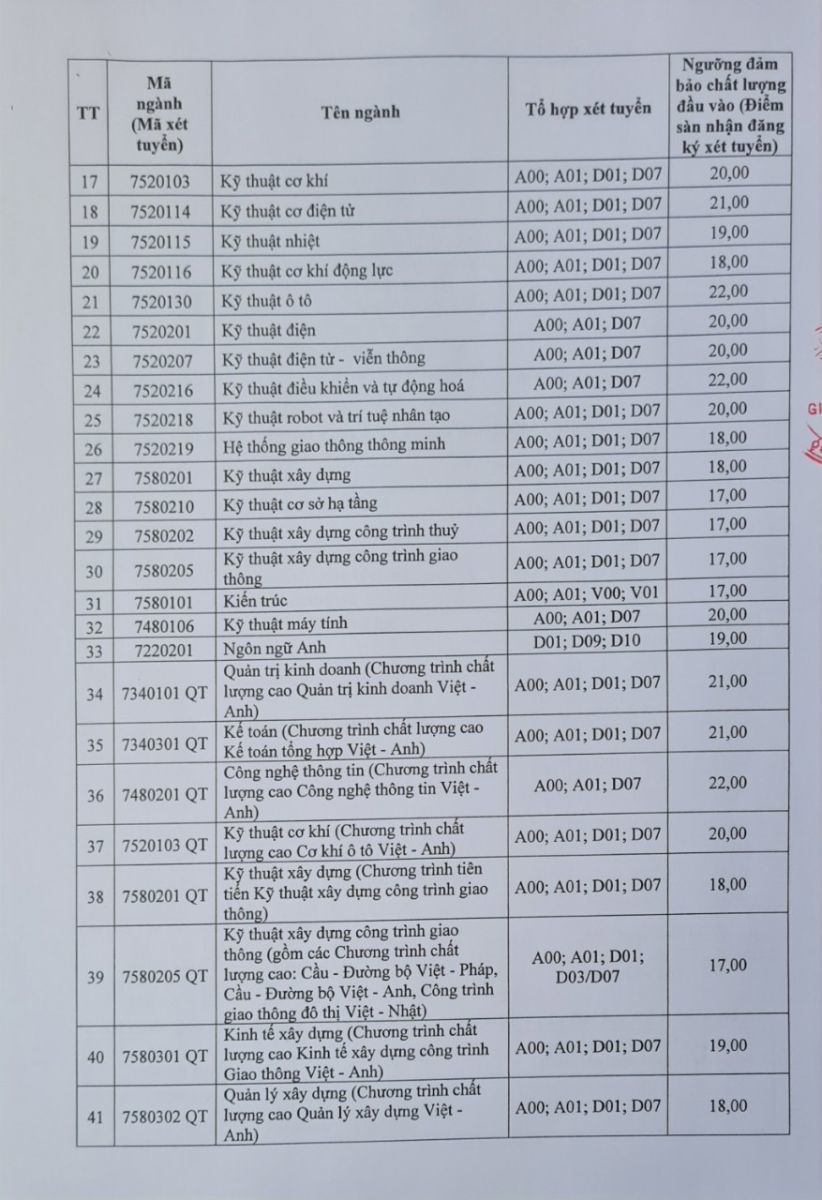 Hàng loạt trường đại học công bố điểm sàn xét tuyển năm 2024 - Ảnh 2