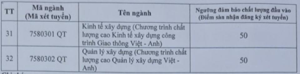 Điểm sàn xét tuyển trường ĐH Giao thông vận tải năm 2024