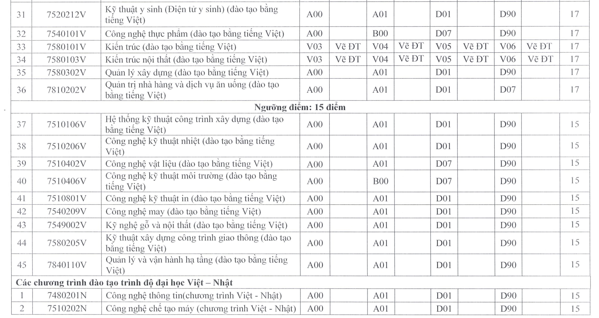 Thêm nhiều trường ĐH tại TP HCM công bố điểm sàn- Ảnh 4.