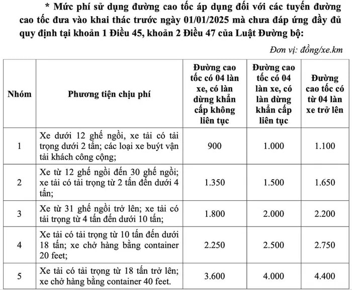 Đề xuất thu phí cao tốc do Nhà nước đầu tư, mức cụ thể thế nào?- Ảnh 3.