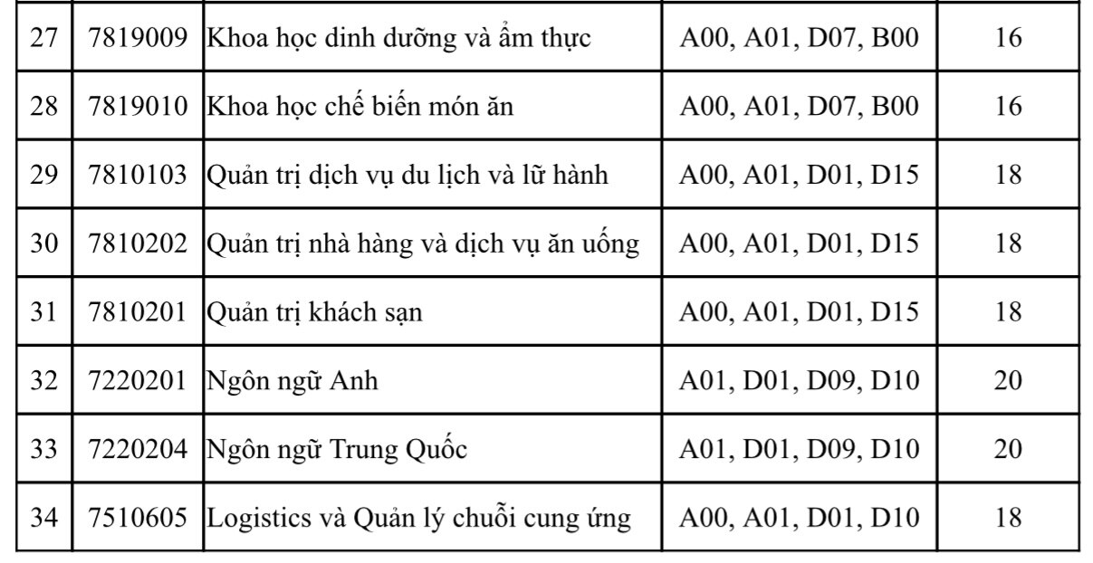 Những trường ĐH đầu tiên công bố điểm sàn thi tốt nghiệp THPT năm 2024- Ảnh 5.