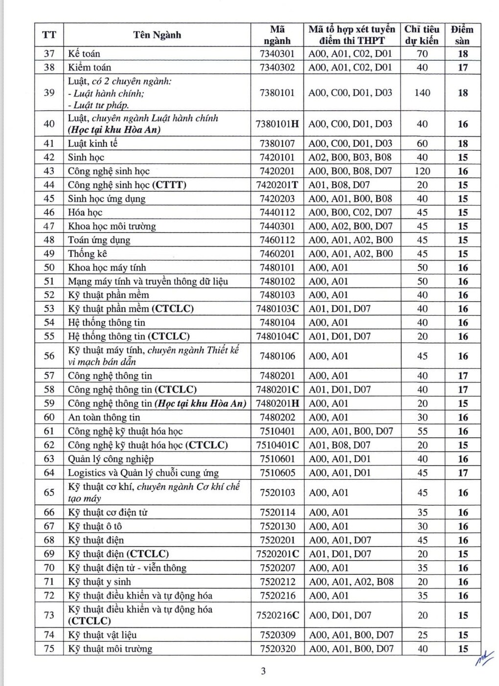 Điểm sàn xét tuyển vào Đại học Cần Thơ dao động từ 15 đến 19 điểm - 2