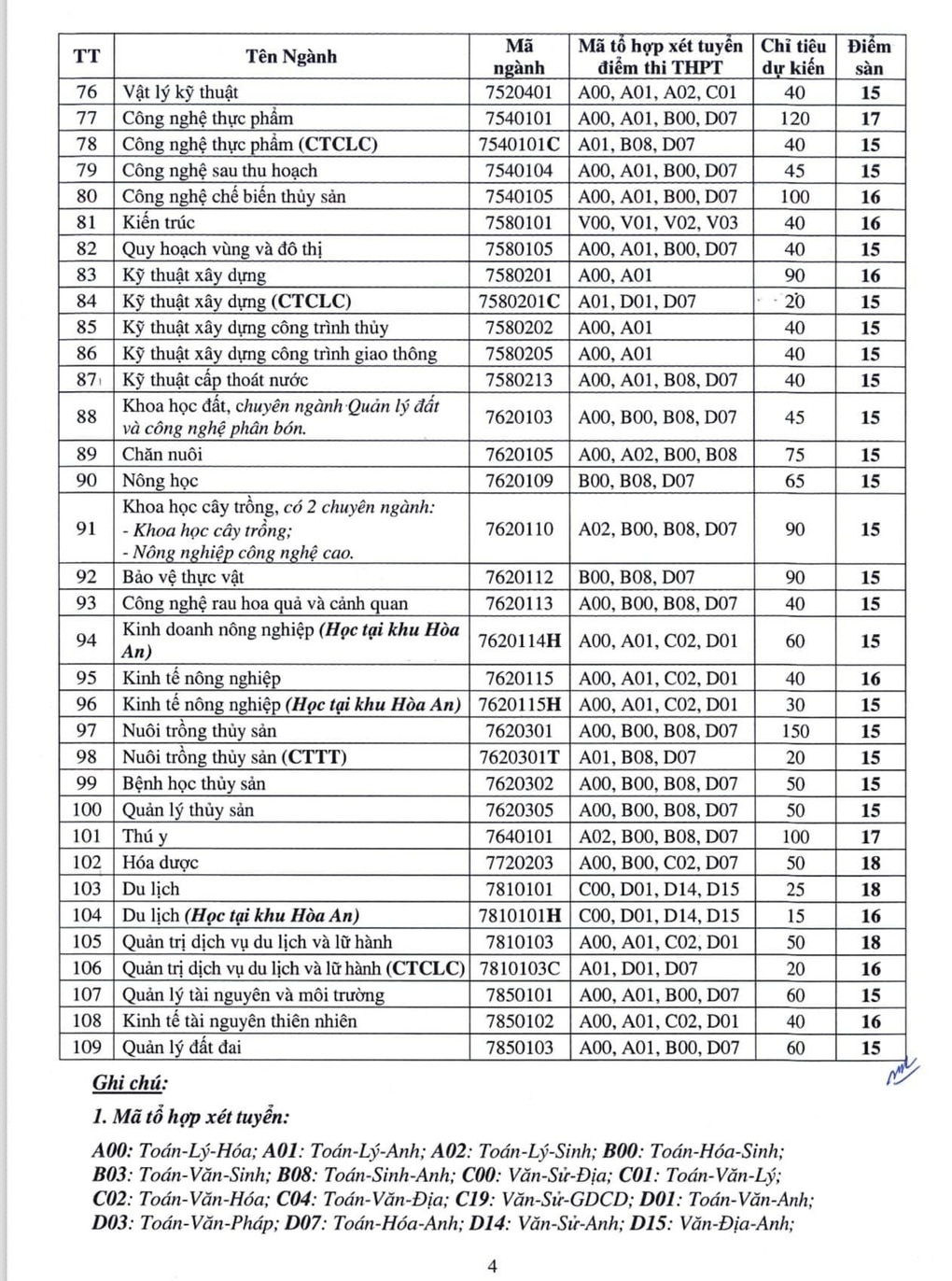 Điểm sàn xét tuyển vào Đại học Cần Thơ dao động từ 15 đến 19 điểm - 3