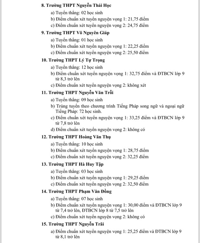 Điểm chuẩn vào lớp 10 ở Khánh Hòa cao nhất 45,25 điểm ảnh 4