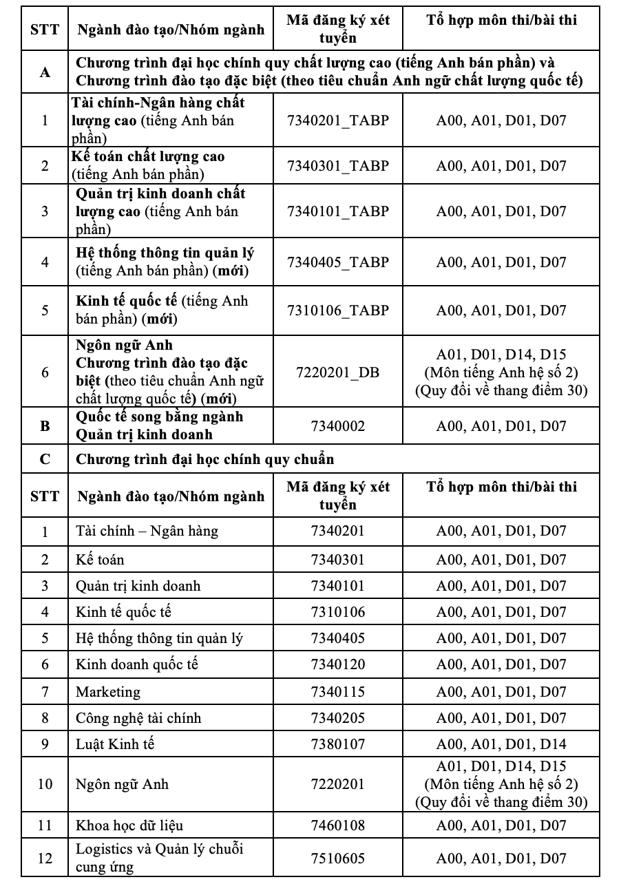 Trường ĐH Sài Gòn, Ngân hàng TP HCM công bố điểm sàn xét tuyển- Ảnh 3.