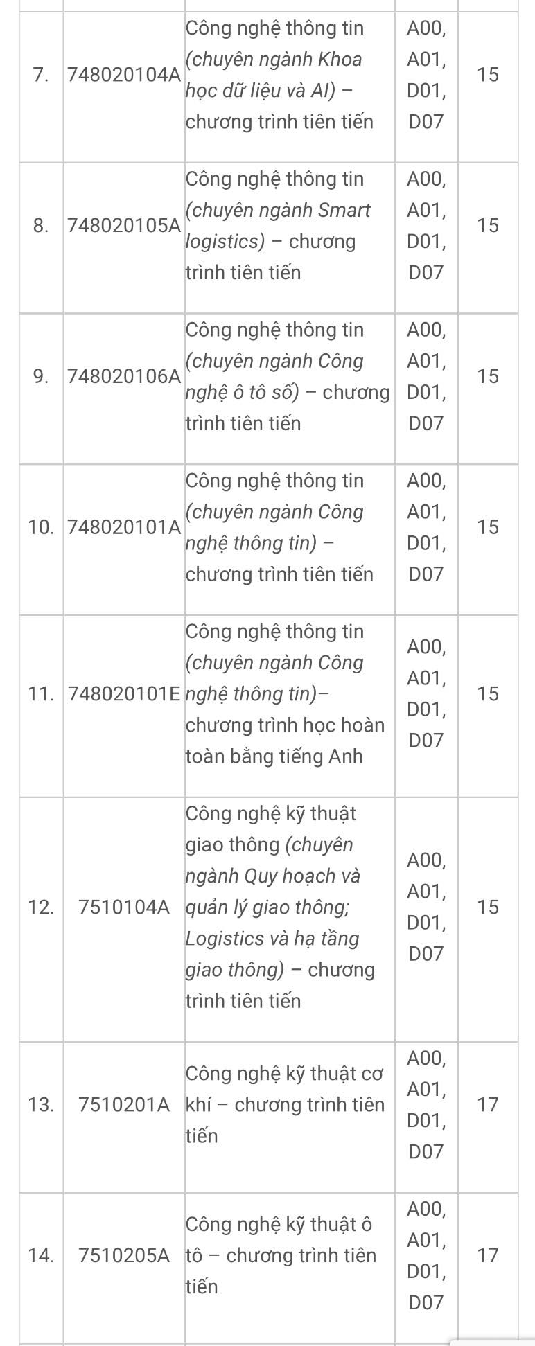 Điểm sàn Trường ĐH Ngân hàng TP.HCM, Trường ĐH Giao thông vận tải TP.HCM- Ảnh 3.