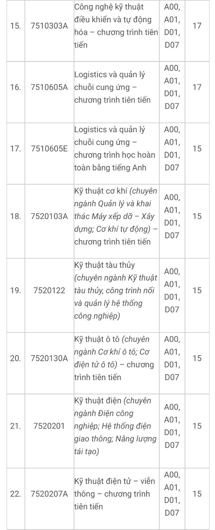 Điểm sàn Trường ĐH Ngân hàng TP.HCM, Trường ĐH Giao thông vận tải TP.HCM- Ảnh 4.