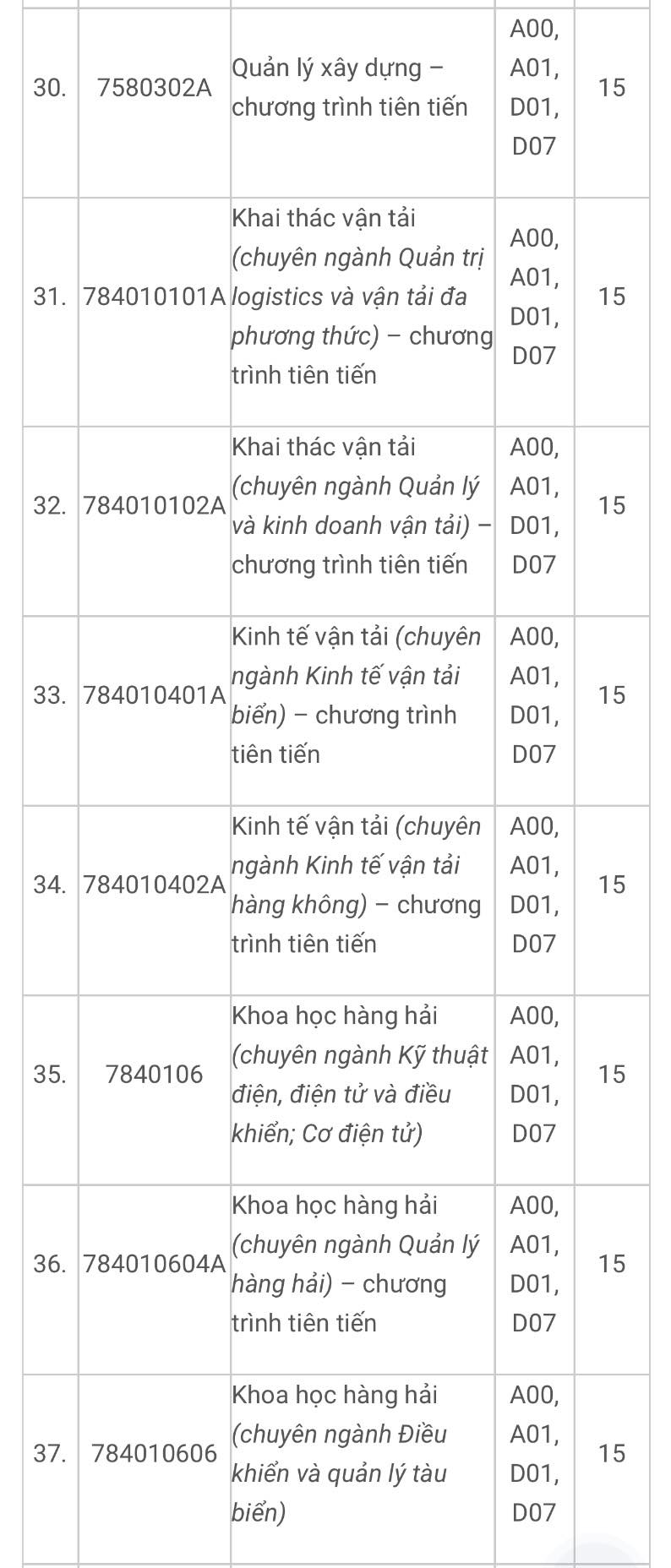 Điểm sàn Trường ĐH Ngân hàng TP.HCM, Trường ĐH Giao thông vận tải TP.HCM- Ảnh 6.