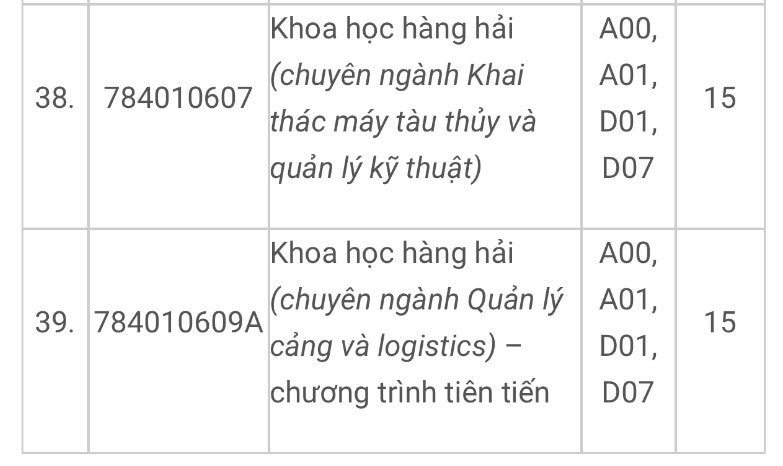 Điểm sàn Trường ĐH Ngân hàng TP.HCM, Trường ĐH Giao thông vận tải TP.HCM- Ảnh 7.