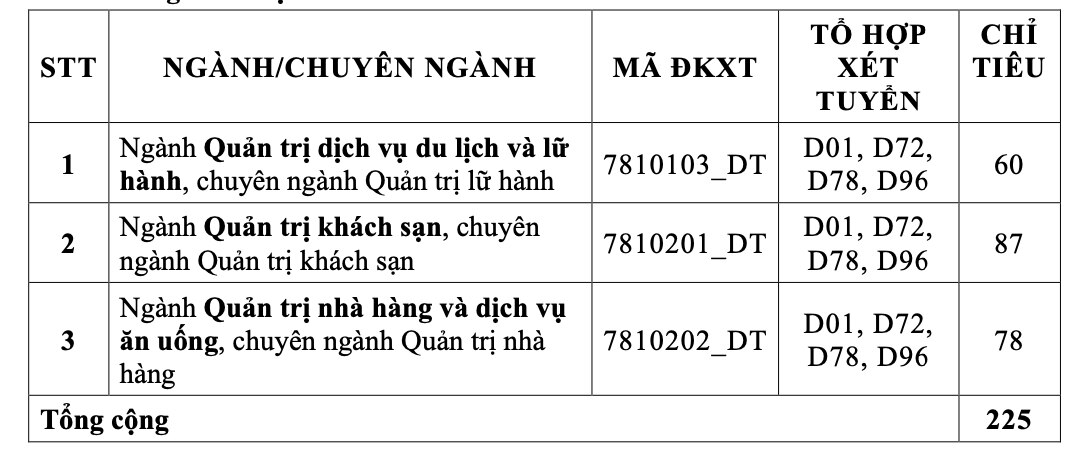 Trường ĐH Tài chính- Marketing công bố điểm sàn xét tuyển- Ảnh 4.