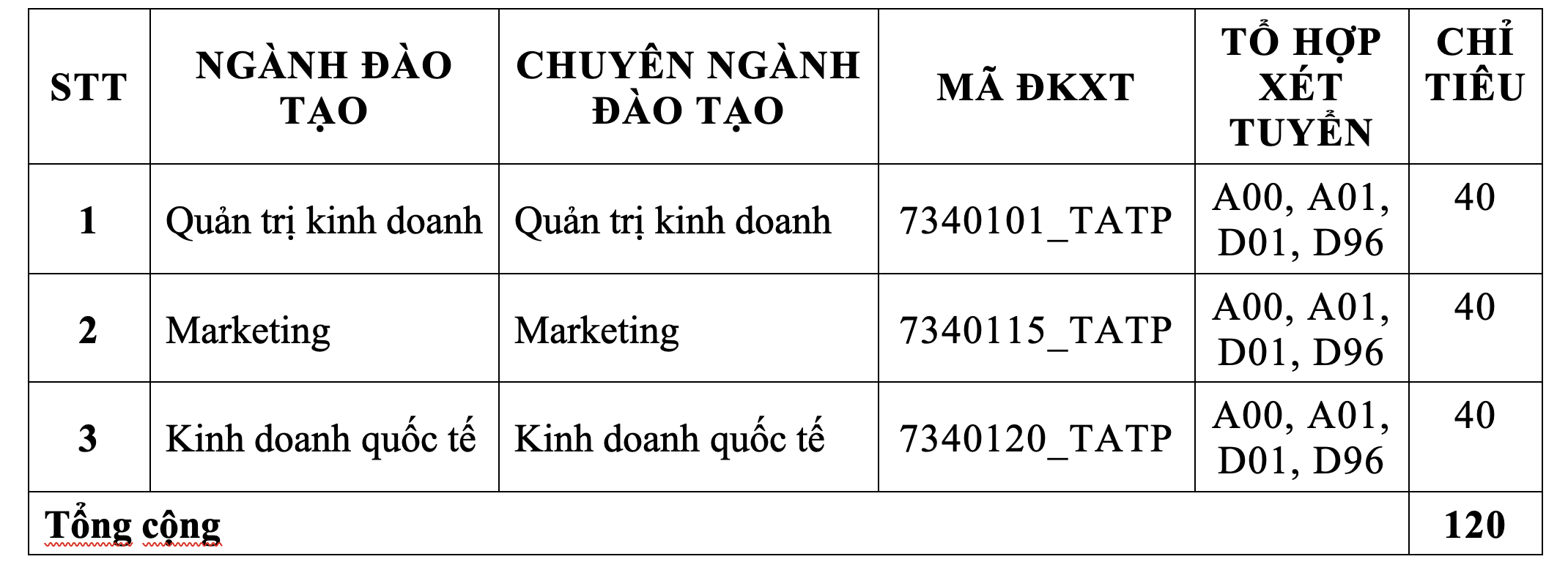 Trường ĐH Tài chính- Marketing công bố điểm sàn xét tuyển- Ảnh 6.