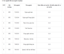 ڈی ایچ ایس یو فام 2 بی پی این جی