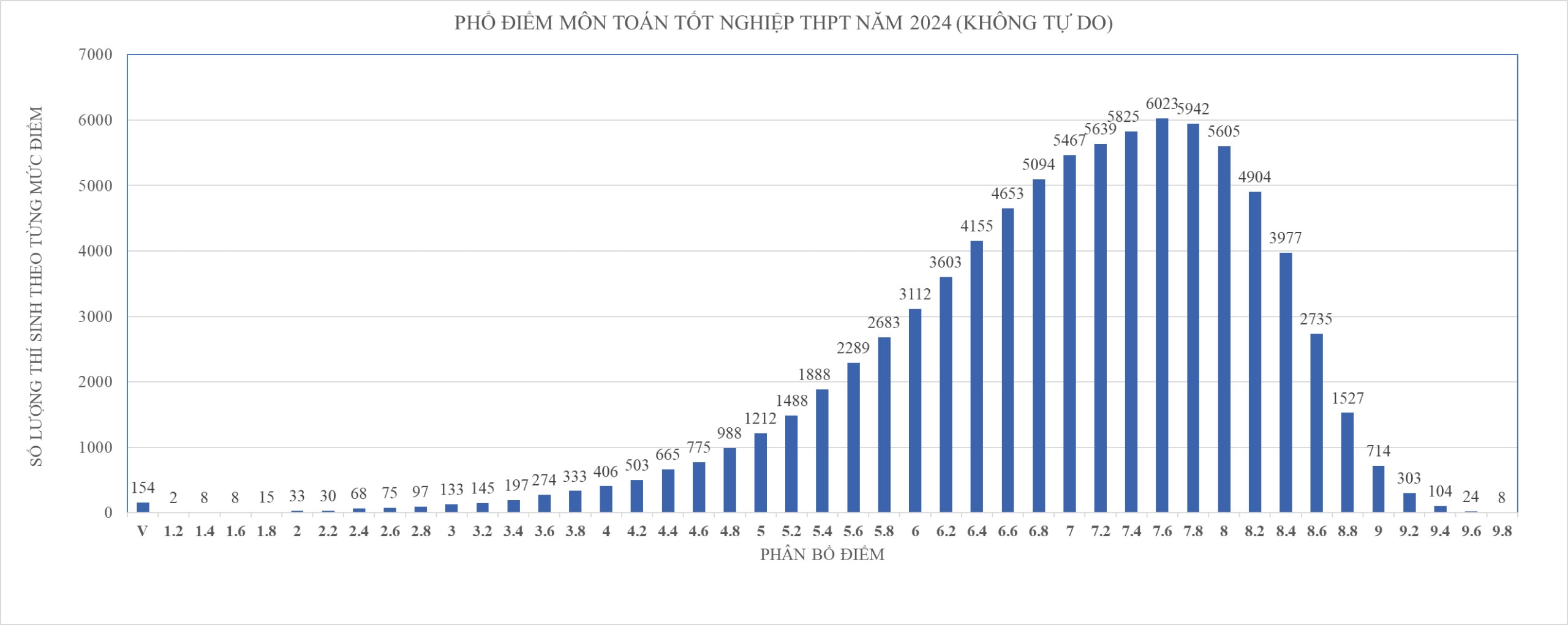 TP.HCM dẫn đầu cả nước môn tiếng Anh thi tốt nghiệp THPT 2024- Ảnh 3.