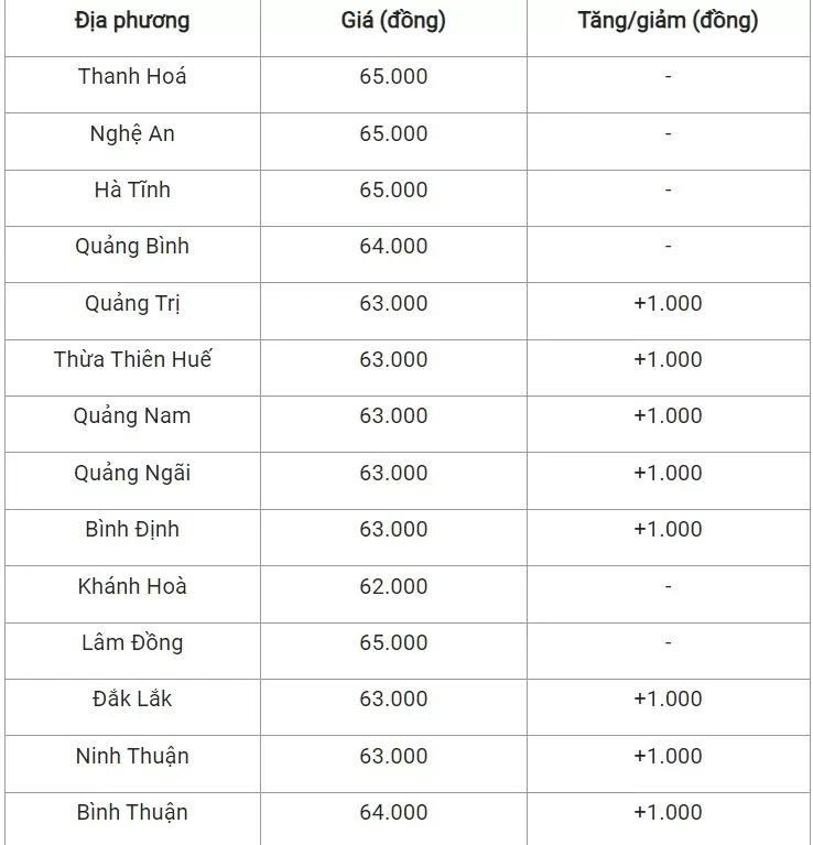 Giá heo hơi hôm nay ngày 25/7/2024: Tăng nhẹ 1.000 đồng/kg