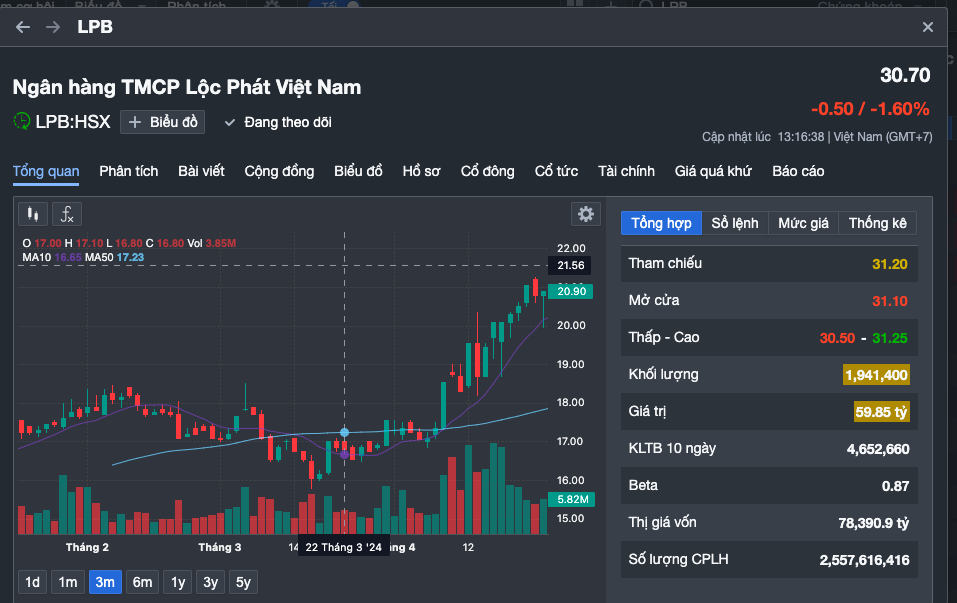 Ông Nguyễn Đức Thụy nắm giữ bao nhiêu cổ phiếu tại LPBank?- Ảnh 2.