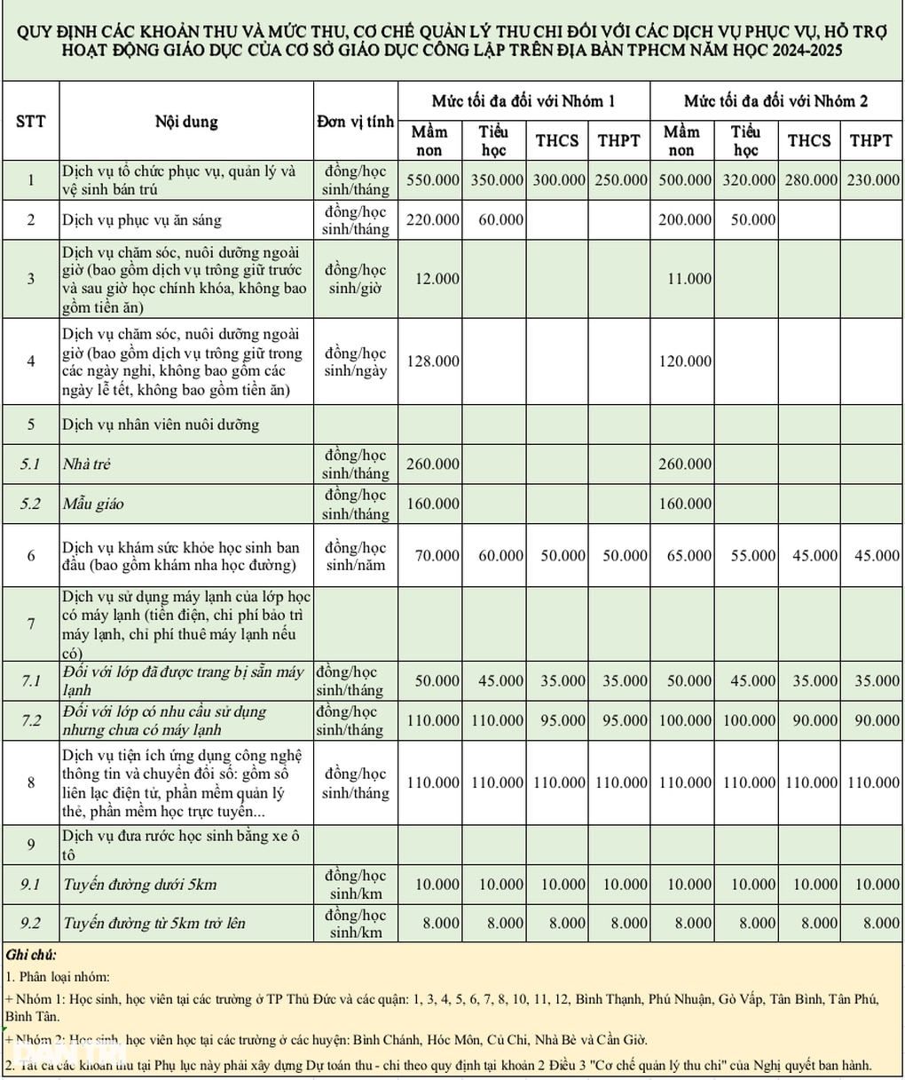 Các khoản thu năm học 2024-2025 ở TPHCM: Suất ăn bán trú theo thỏa thuận - 2