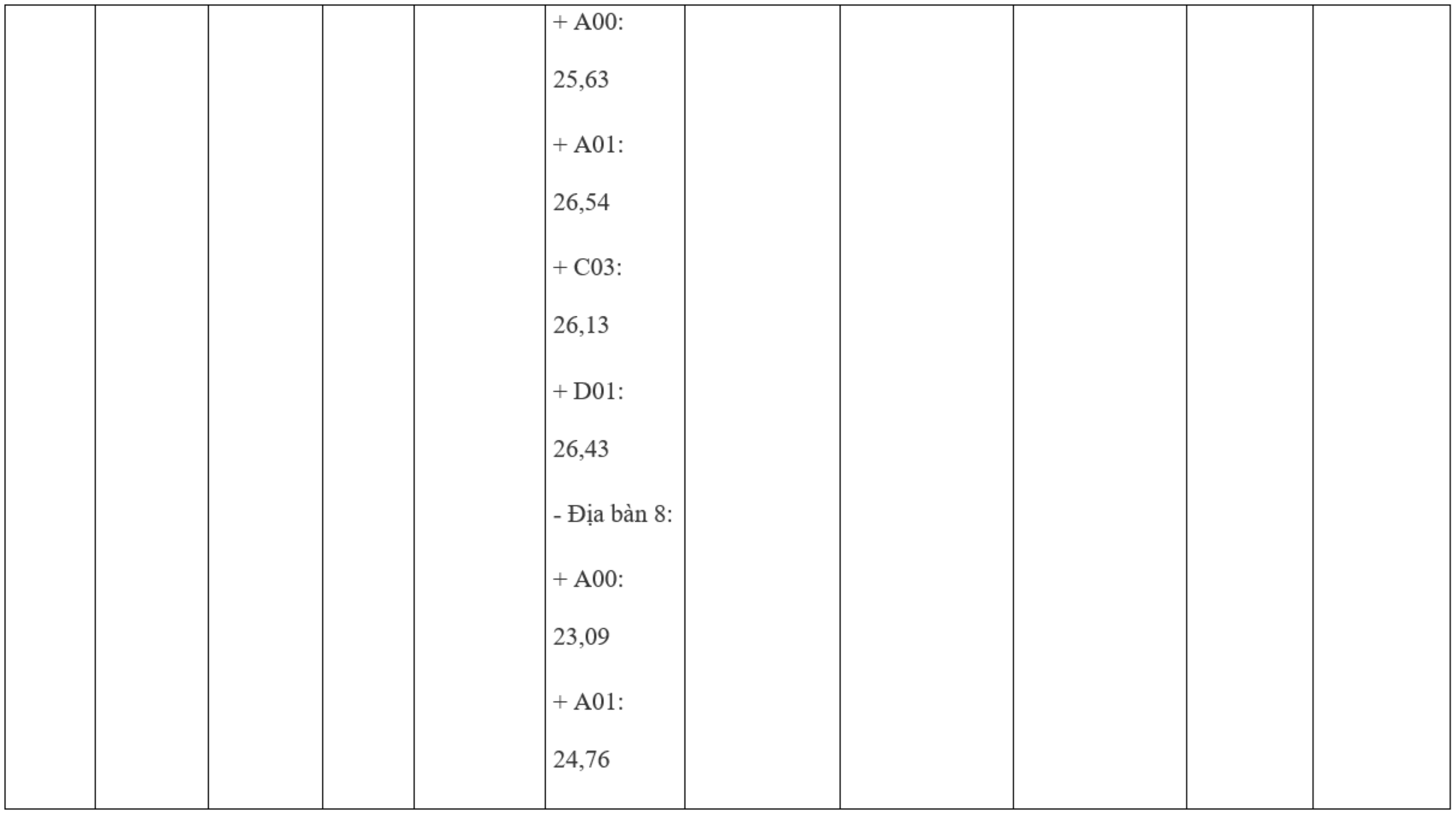 Điểm chuẩn Học viện Cảnh sát Nhân dân 5 năm qua.