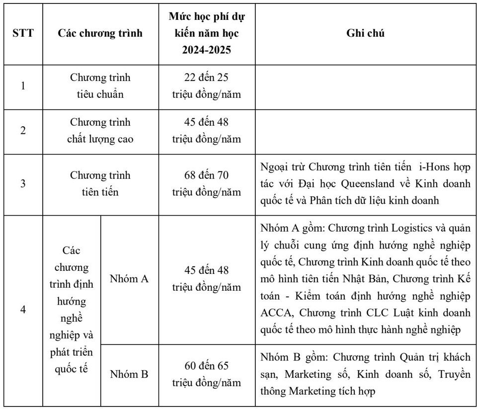 Học phsi Trường ĐH Ngoại thương năm học 2024 - 2025.