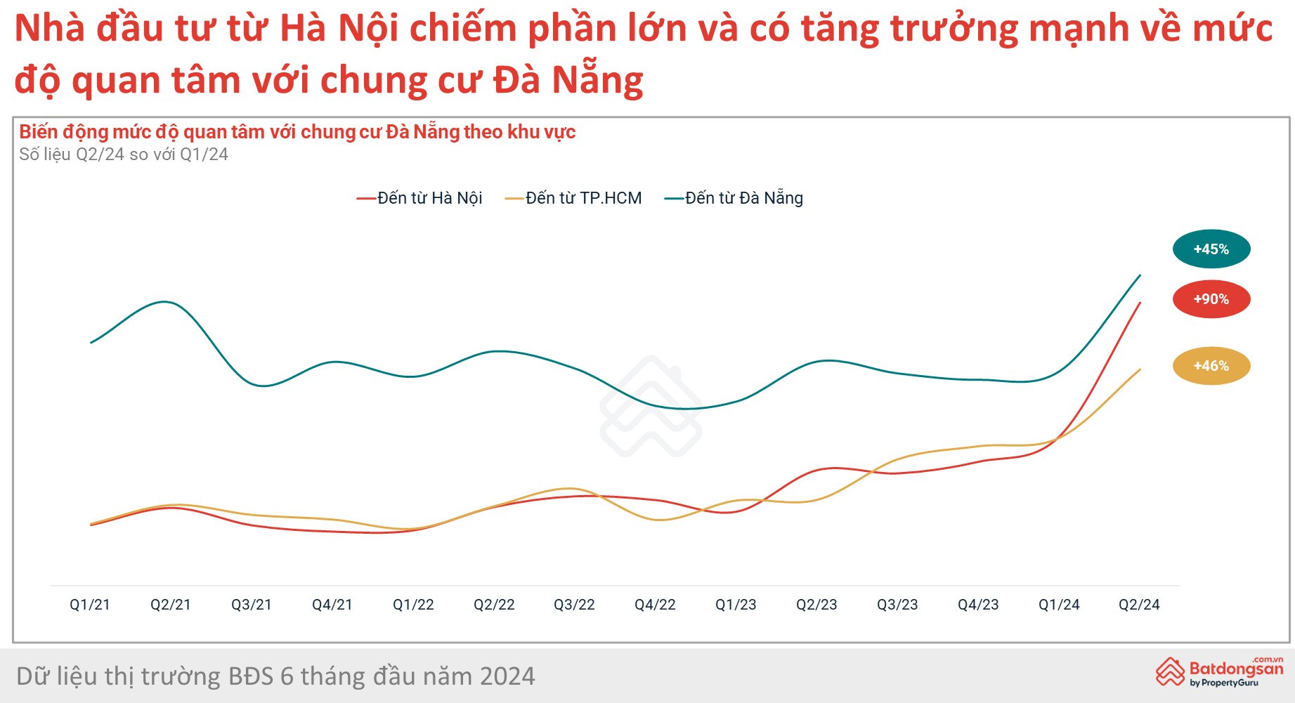 thi truong bat dong san da nang ghi nhan nhung lan song moi hinh 3