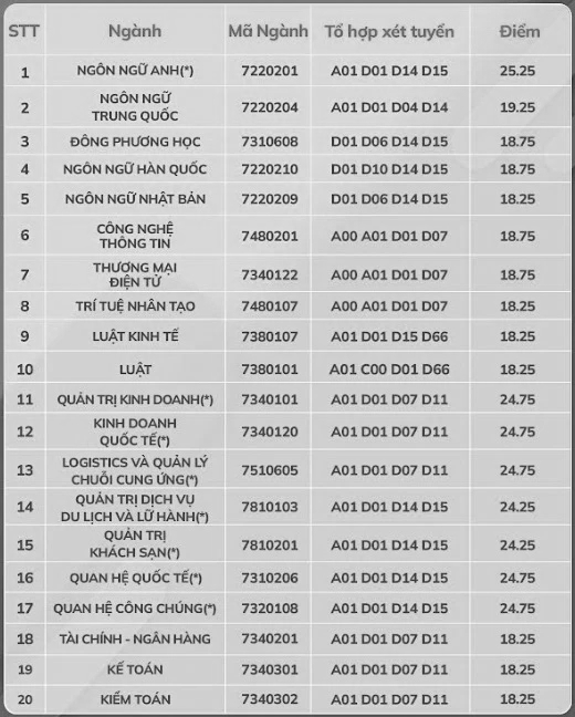 550-600 điểm đánh giá năng lực sẽ trúng tuyển vào trường ĐH nào?- Ảnh 2.