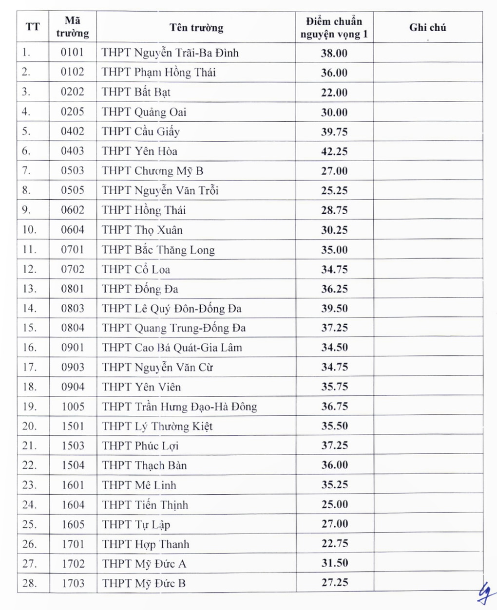 59 trường ở Hà Nội giảm điểm chuẩn lớp 10, THPT Đoàn Kết tuyển tràn tuyến - 1