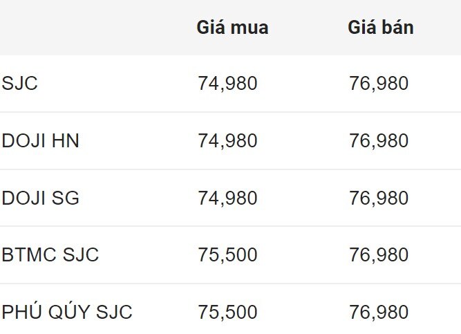 Giá vàng SJC trong nước chốt phiên 12.7.2024.  