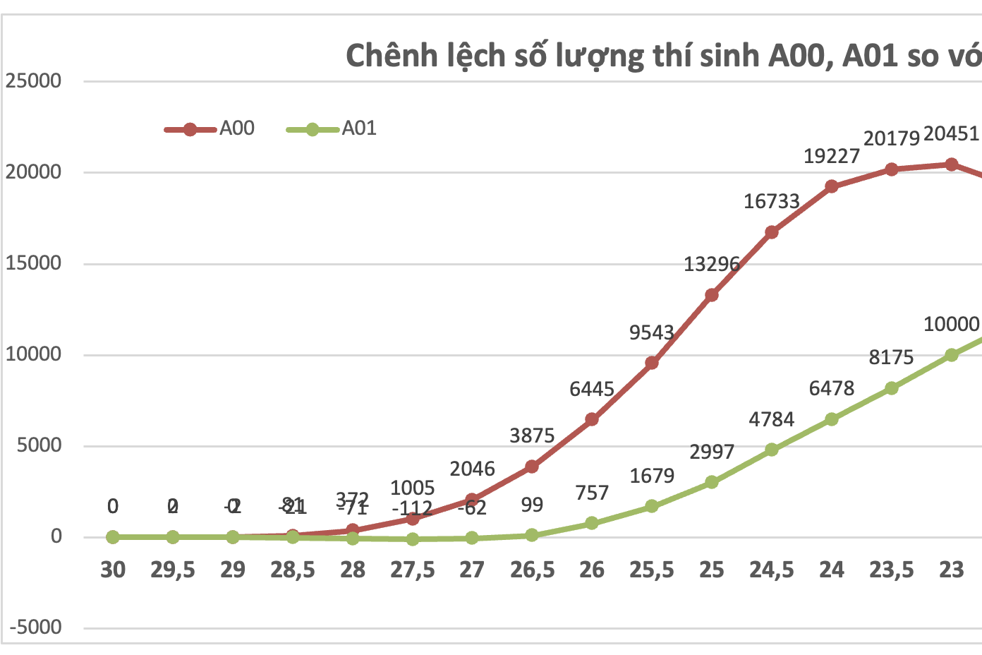 Chuyên gia dự đoán điểm chuẩn các khối xét tuyển đại học năm 2024