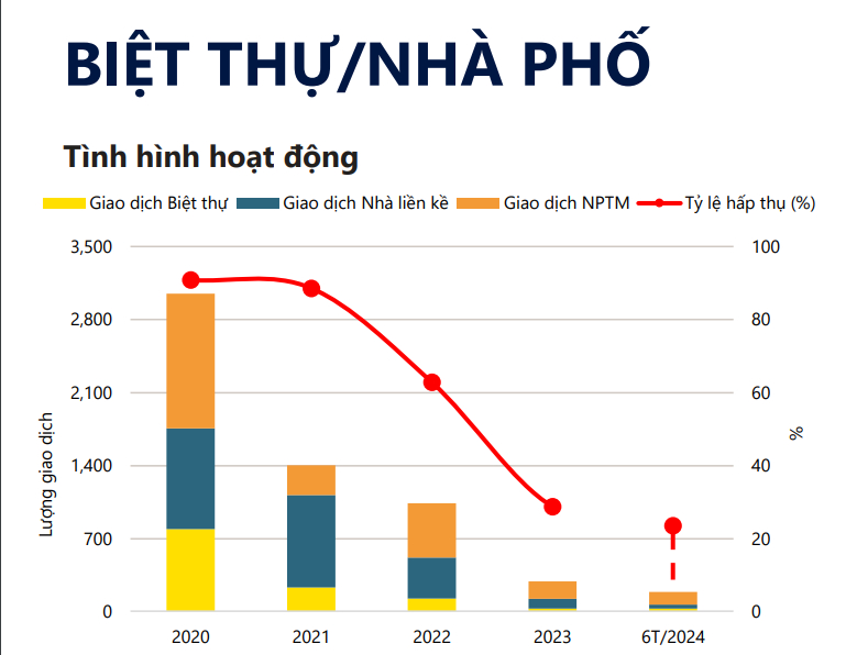 tp hcm nguon cung gia cao cua biet thu nha pho dang day khach hang sang thi truong lan can hinh 1