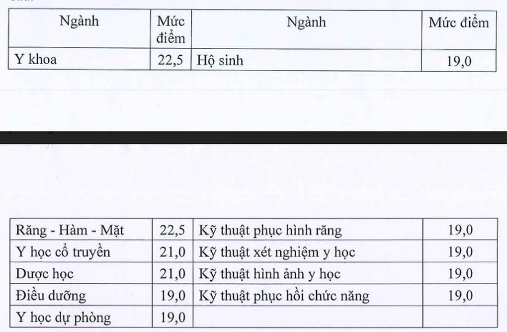 Bộ Giáo dục công bố điểm sàn nhóm ngành y dược năm 2024 - 2