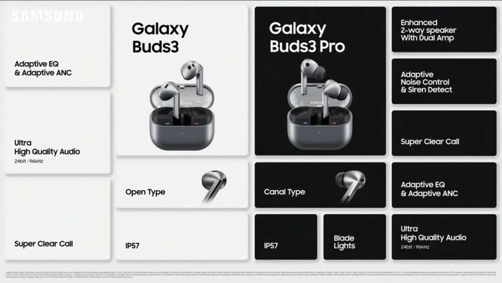 Bộ đôi Galaxy Buds 3 ra mắt có gì đặc biệt? ảnh 1